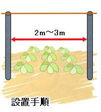 ステンレス入り獣害防止ロングネットの商品説明
