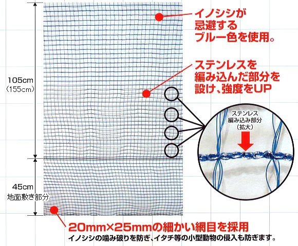 ステンレス入り獣害防止ロングネットス