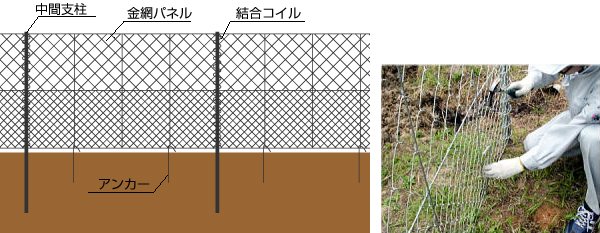 簡単金網パネルフェンス