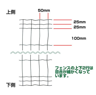 フェンスの目合いについて
