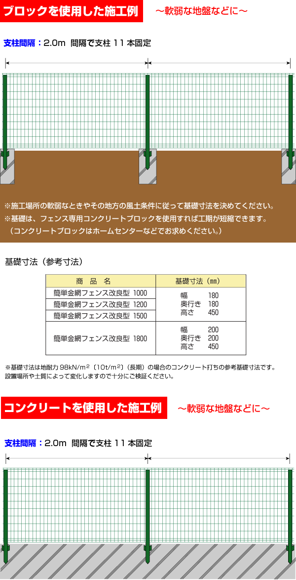 簡単金網フェンス改良型 ブロックを使用した場合の施工例