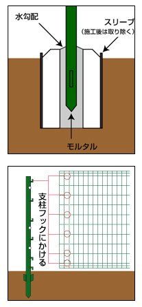 簡単金網フェンス改良型 施工要領