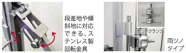 侵入防止金網