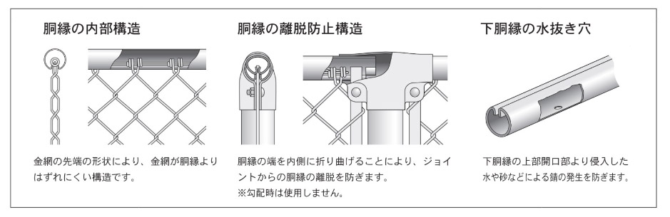 PCフェンス　すぐれた機能性