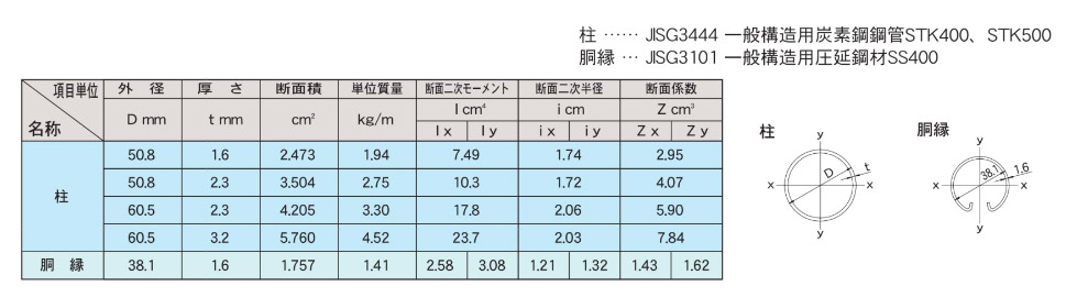 PCフェンス　柱・胴縁