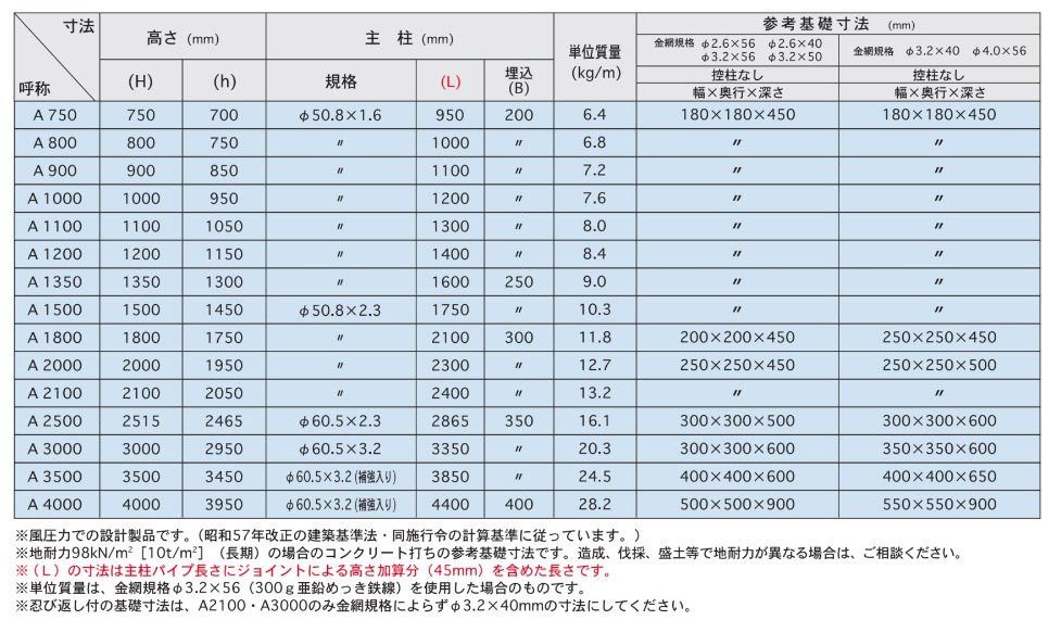 PCフェンス　柱・胴縁
