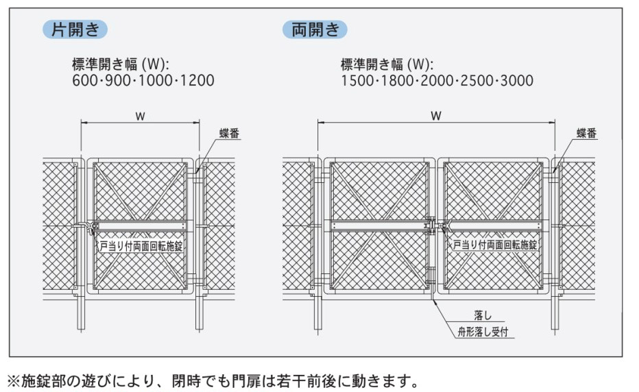 PC門扉　サイズ