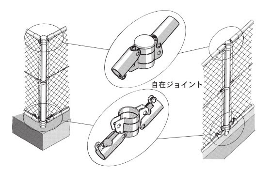 PCフェンス　コーナー・勾配部について