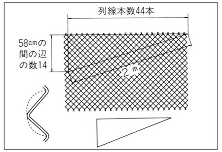 PCフェンス　勾配用金網の調整例