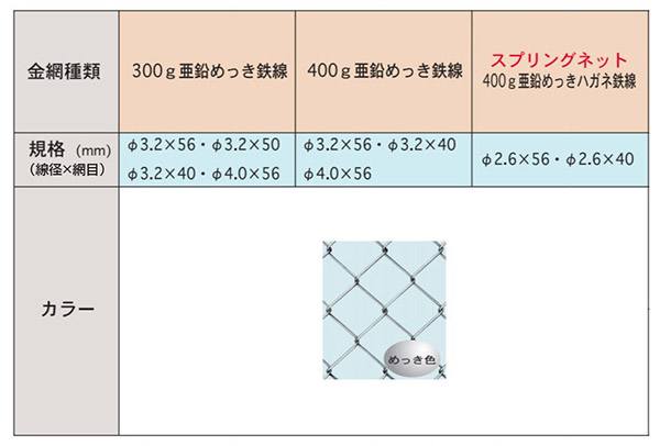 PCフェンス　カラー