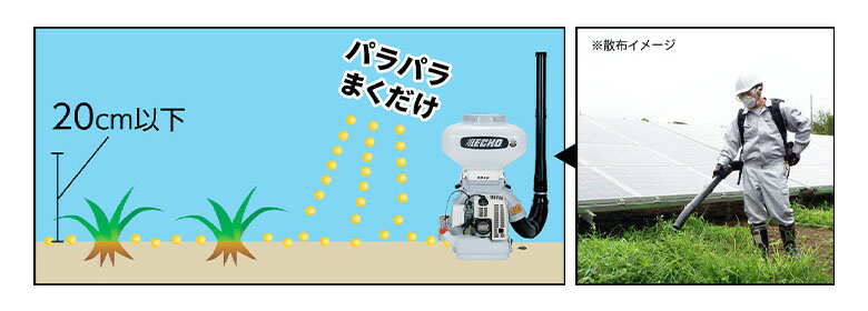 ネコソギメガ粒剤の使い方