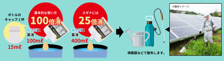 上手な使い方