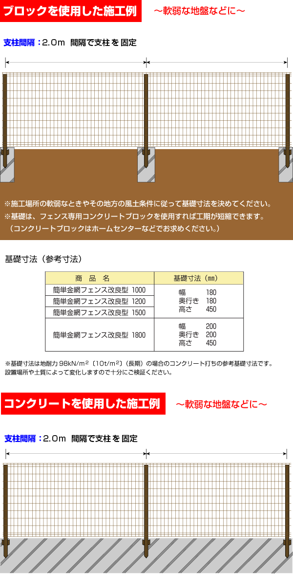 簡単金網フェンス改良型　ブロックを使用した場合の施工例