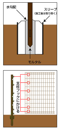 簡単金網フェンス改良型　施工要領
