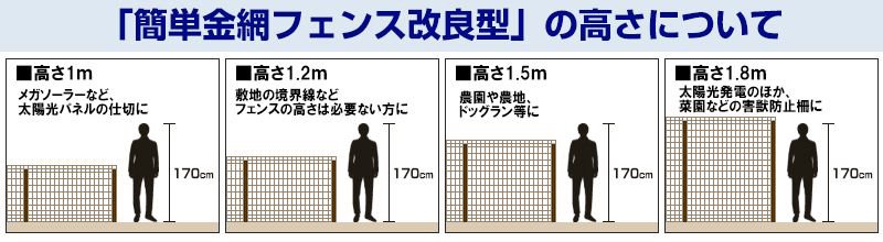 簡単金網フェンス 高さについて